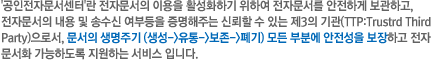 �������ڹ������Ͷ� ���ڹ����� �̿��� Ȧ��ȭ�ϱ� ���Ͽ� ���ڹ����� �����ϰ� �����ϰ�, ���ڹ����� ���� �� �ۼ��� ���ε��� �������ִ� �ŷ��� �� �ִ� ��3�� ���(TTP:Trusted Third Party)���μ�, ������ �����ֱ� (����������溸�������)��� �κп� �������� �����Ͽ� �м������� ���ڹ���ȭ�� �����ϵ��� �����ϴ� �����Դϴ�.