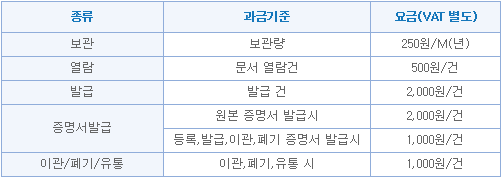 �⺻ ���� ���